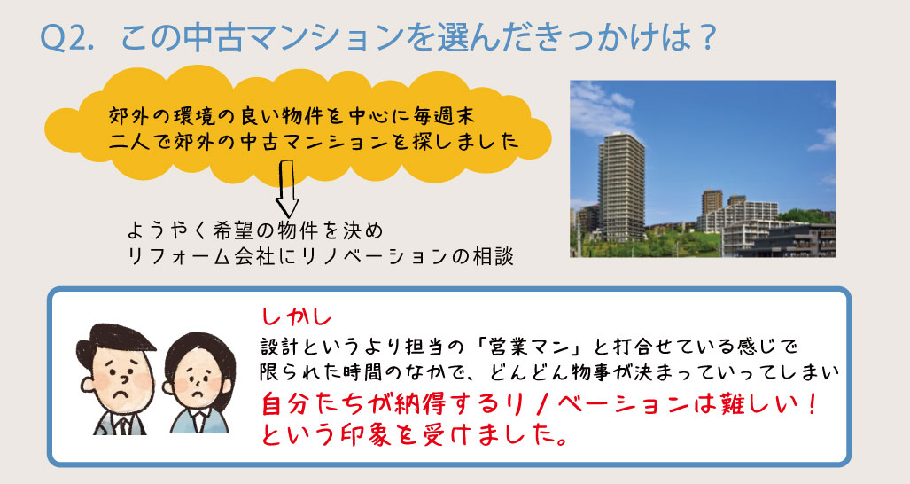 マンションリフォーム2